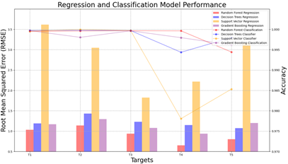  柔性仿人手指全覆盖磁皮肤，具备接触觉和运动觉的双模态感知能力(图4)
